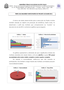 Perfil das Mulheres Participantes do Projeto Acolher