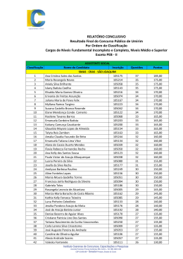 Resultado Final dos Classificados