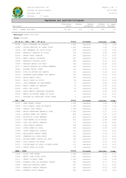 Angra dos Reis - TRE-RJ
