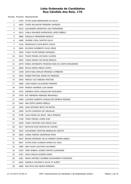 Lista Ordenada de Candidatos Rua Cândido dos Reis, 176