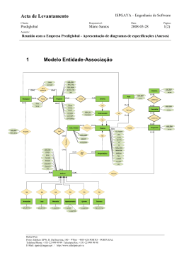 Acta de Levantamento 1 Modelo Entidade