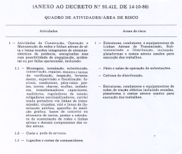 (ANEXO AO DECRETO N? 93.412, DE 14-10-86)
