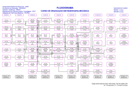 Fluxograma