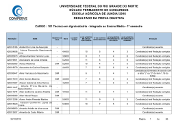Resultado preliminar da Prova Objetiva
