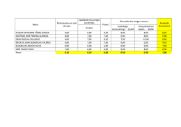 Aluno Participa&ccedil;&atilde;o em sala de aula Q ualidade dos artigos