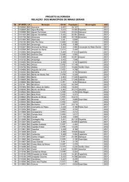 projeto alvorada relação dos municípios de minas gerais