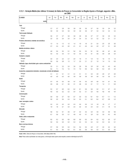 II.12.1 - Varia&ccedil;&atilde;o M&eacute;dia (dos &uacute;ltimos 12 meses) do &Iacute;ndice de