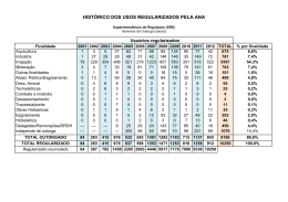 HIST&Oacute;RICO DOS USOS REGULARIZADOS PELA ANA