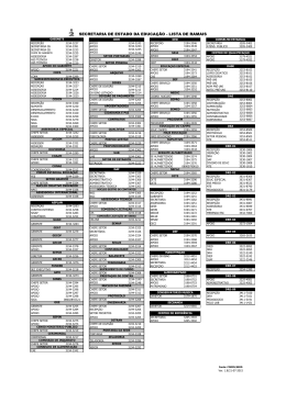 SECRETARIA DE ESTADO DA EDUCAÇÃO - Seed