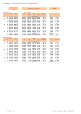 CARREIRA DE INFRA-ESTRUTURA DE TRANSPORTES
