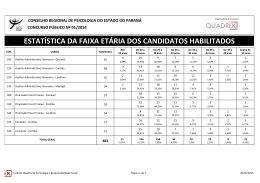 estat&iacute;stica da faixa et&aacute;ria dos candidatos habilitados
