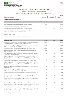 Amapá - Orçamento Federal