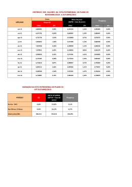 hist&oacute;rico dos valores da cota patrimonial do plano cd