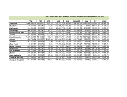 tabela dos valores recebidos pelos municípios em fevereiro de 2015