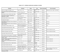 Arquivo em PDF