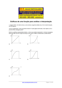 Gr&aacute;ficos de uma fun&ccedil;&atilde;o - NS Aulas Particulares