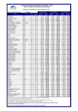 Valores atualizados mensalidades graduacao 14 10 2013