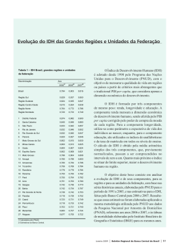 Evolu&ccedil;&atilde;o do IDH das Grandes Regi&otilde;es e Unidades da Federa&ccedil;&atilde;o