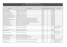 resultados das candidaturas
