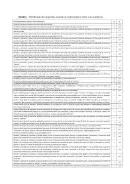 Quadro &ndash; Distribui&ccedil;&atilde;o dos inquiridos segundo os conhecimentos