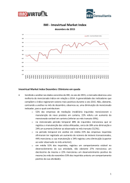 IMI - Imovirtual Market Index