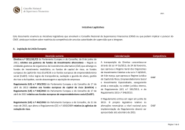 Iniciativas Legislativas Este documento enumera as iniciativas