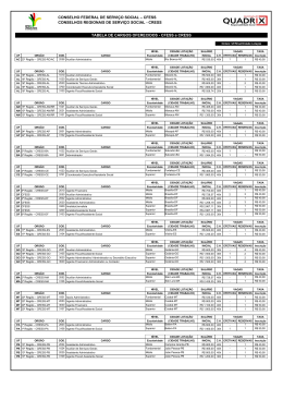 TABELA DE CARGOS OFERECIDOS