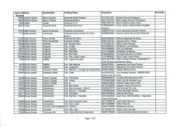 Apprevalf State Munlclpalltv Helding Name Preprieter Remarl`ts
