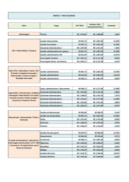 Setor Cargo ACT 2012 Outubro 2012 (enquadramento) Aumento