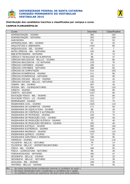 Distribui&ccedil;&atilde;o dos candidatos inscritos e classificados por campus e
