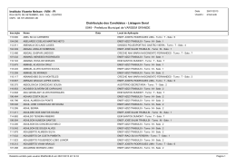 Distribuição dos Candidatos - Listagem Geral 0049
