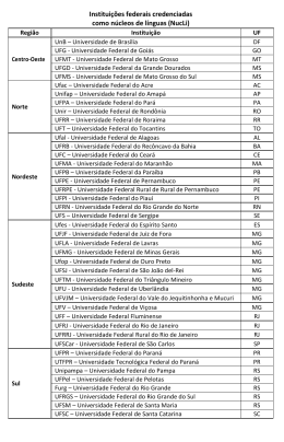 Instituições federais credenciadas como núcleos de línguas (NucLi)