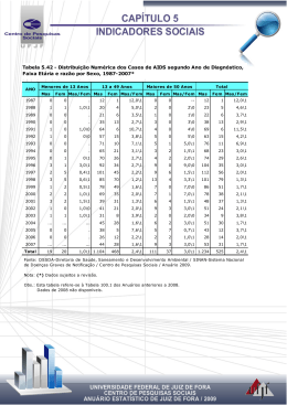 Distribui&ccedil;&atilde;o Num&eacute;rica dos Casos de AIDS segundo Ano de