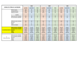 por segmento/Unidade - Consulta Pública HU