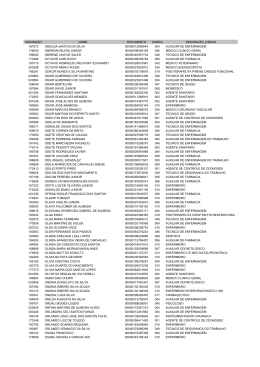 inscri&ccedil;&atilde;o nome documento cargo descri&ccedil;&atilde;o_cargo 187572