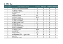Reference / Refer&ecirc;ncia Name of the R&D Unit / Nome