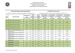 1&ordm; Semestre Letivo de 2015