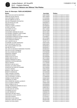 Eleitores Faltosos aos &Uacute;ltimos Tr&ecirc;s Pleitos
