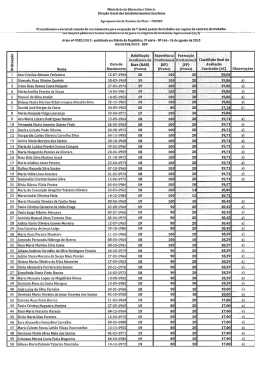 Ministério da Educação e Ciência Direção