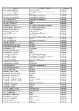 Resultado Excedentes ENEM
