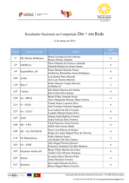 Resultados Nacionais na Competi&ccedil;&atilde;o Diz + em Rede