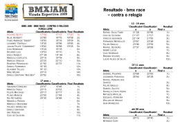 Resultados BMX JAM
