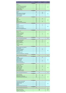 Disciplinas do Curso de Engenharia Mecânica Carga Horária Carga