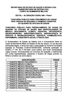 Retificação do Edital 001/2008