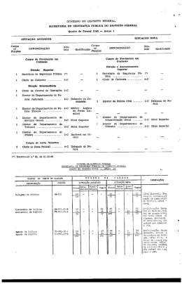 governo do distrito federal secretaria de seguran&ccedil;a p&uacute;blica d0
