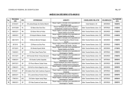 veja arquivo anexado a este ato