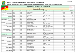 Fontoura Xavier - Deputado Estadual Resultado Final