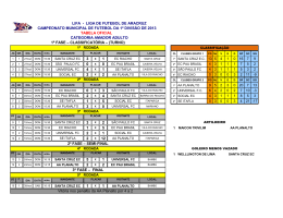 Tabela 1ª Divisão 2013