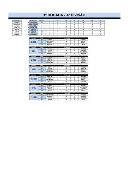 1&ordf; RODADA - 4&ordm; DIVIS&Atilde;O