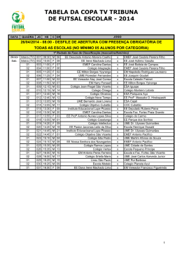 tabela da copa tv tribuna de futsal escolar - 2014
